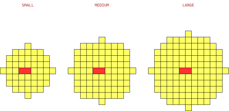Farming field compared at SMALL, MEDIUM and LARGE size, red marking the Workstation and yellow the tillable field