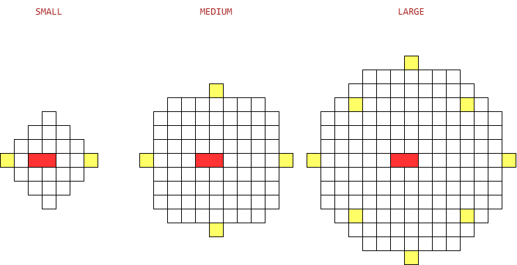 Lumbering field compared at SMALL, MEDIUM and LARGE size, red marking the Workstation and yellow the fixed tree-planting spots