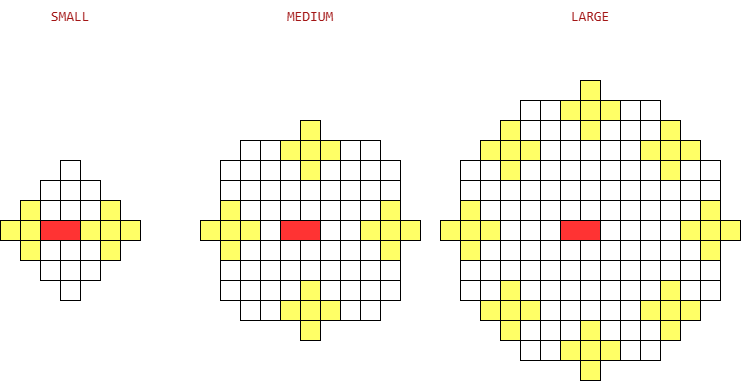 Mining field compared at SMALL, MEDIUM and LARGE size, red marking the Workstation and yellow the fixed ore-bearing main nodes